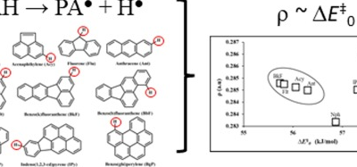 The first step of polycyclic aromatic hydrocarbon growth – A case study of hydrogen abstractions by •H, •OH, and •CH3 radical