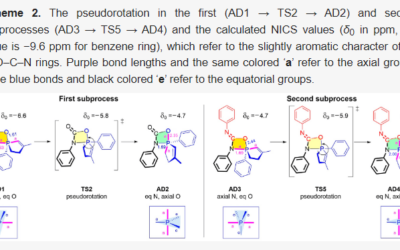 Theoretical and Experimental Study on Carbodiimide Formation