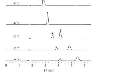 Simultaneous Determination of Enantiomeric Purity and Organic Impurities of Dexketoprofen Using Reversed-Phase Liquid Chromatography—Enhancing Enantioselectivity through Hysteretic Behavior and Temperature-Dependent Enantiomer Elution Order Reversal on Polysaccharide Chiral Stationary Phases