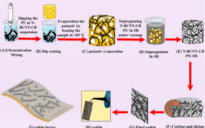 Integrating polyurethane-silicone rubber-nanohybrid systems for improved wearable pressure sensing